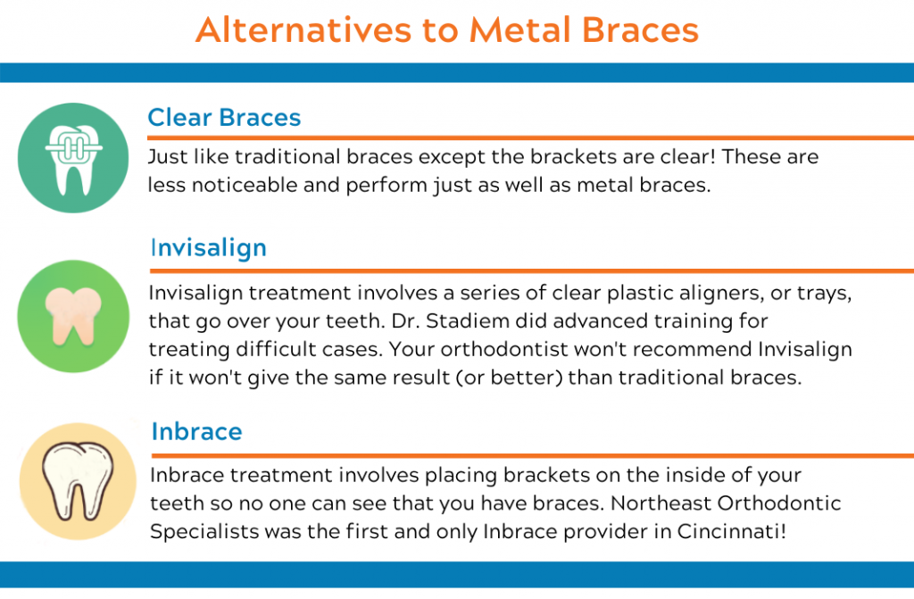 Orthodontic Treatment: Alternatives to Metal Braces