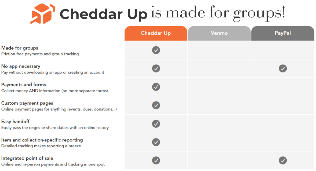 cheddar up is made for groups vs. venmo paypal